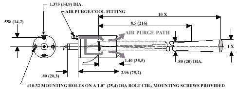IRt/c.10, Non Contact Temperature Sensor, Exergen