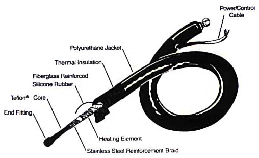 Heated Hose