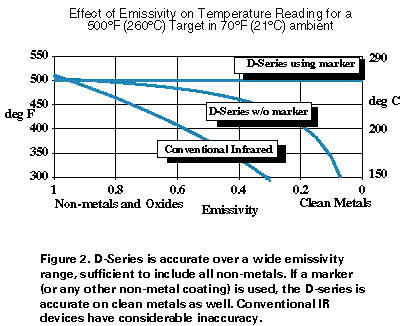 Microscanner, D-Series, Portable, Infrared Thermometer, Exergen
