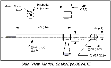 SnakeEye, Thermal Switch, Exergen