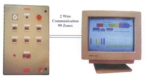 Real Time, Data Acquisition, Data Control, Data Acquisition And Control