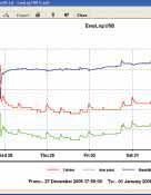 Easylog, USB Control Software, Data Loggers