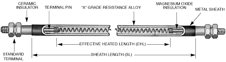 Tubular Heaters, Tubular Heating Elements, Tubular, Heaters, Heating, Elements